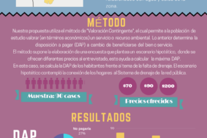 Estudio destacado de alumnos de la Licenciatura en Estudios Socioterritoriales